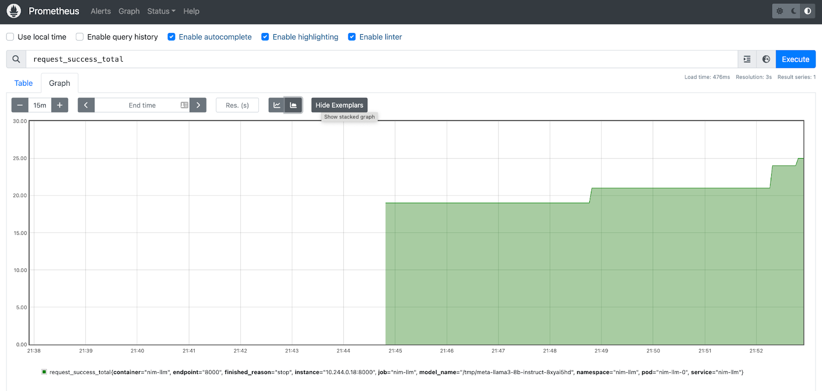 Figure 6 - Prometheus UI showing the plot of request_success_total metric indicating number of finished requests. 